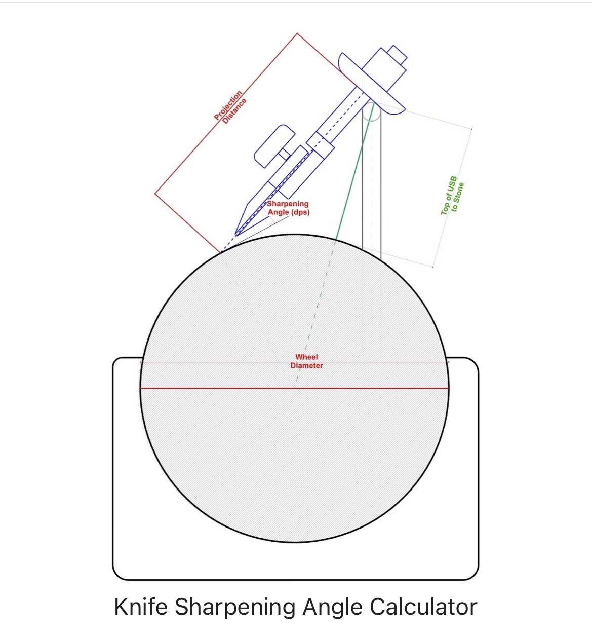 Trigonometry Angle Set Up diagram