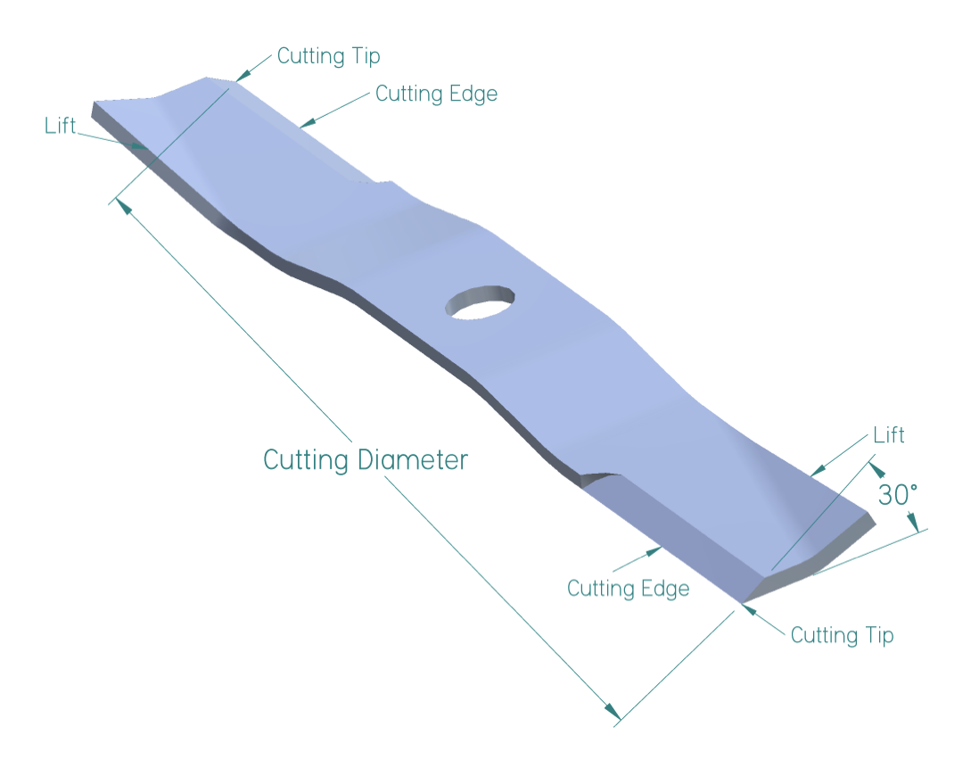 lawnmower blade anatomy